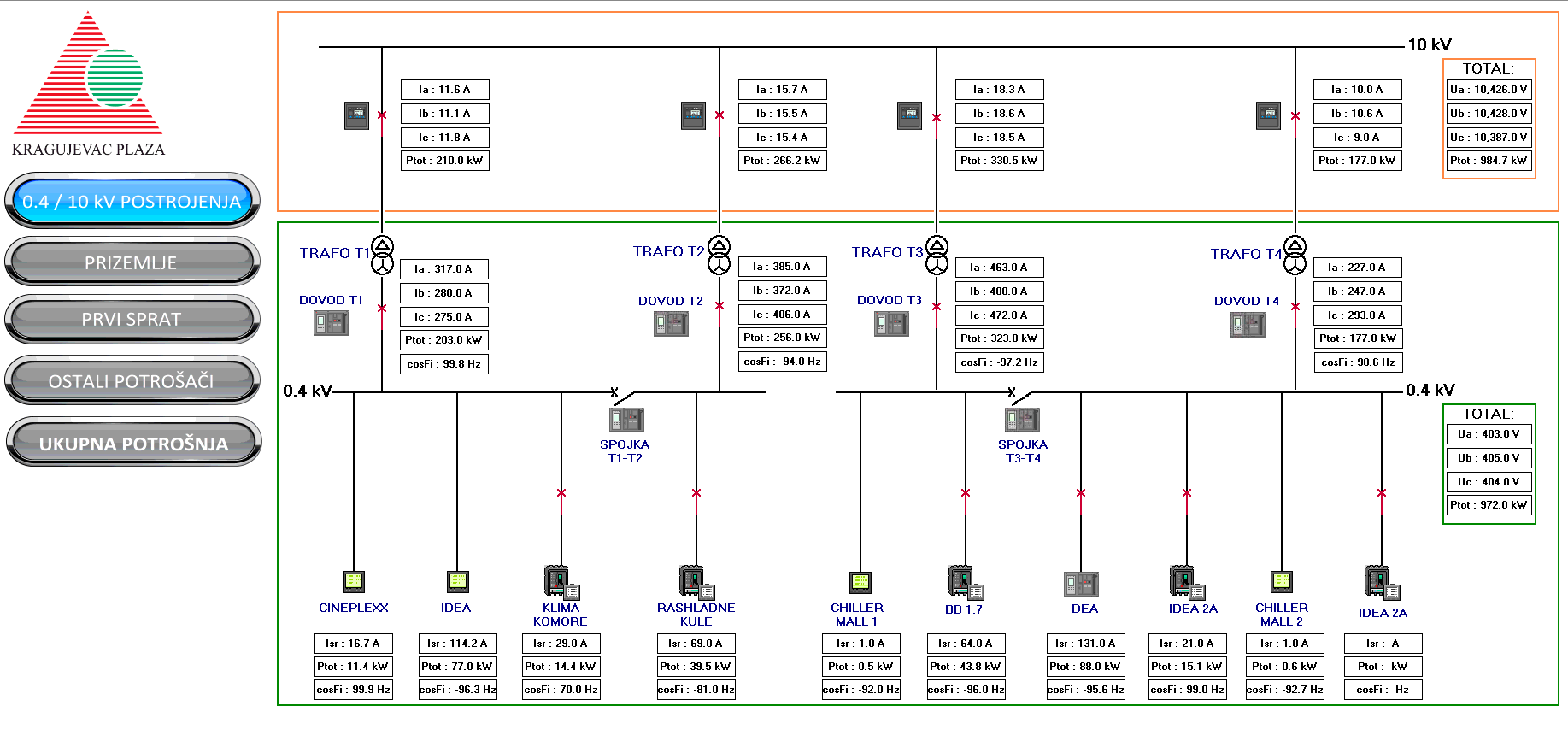 Power management in shopping mall